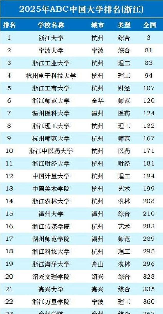 工学院就是, 几的地位, 这所学校就