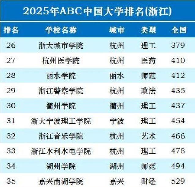 波大学就是