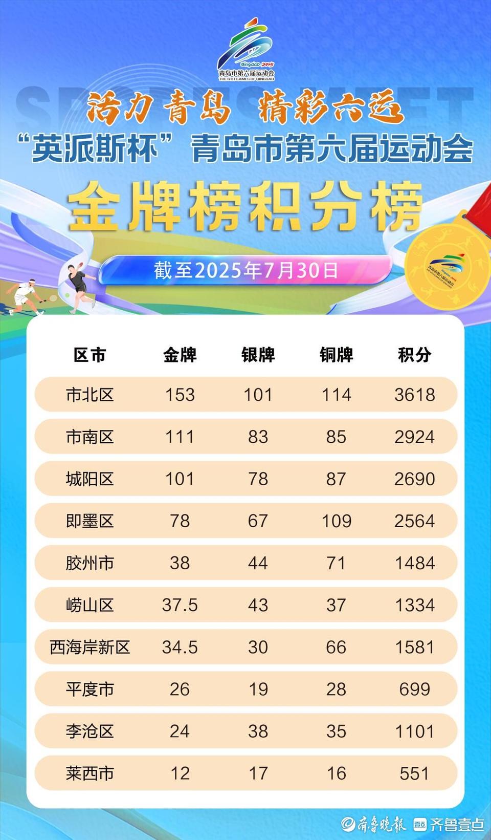 坦言, img, 青少年组拳
