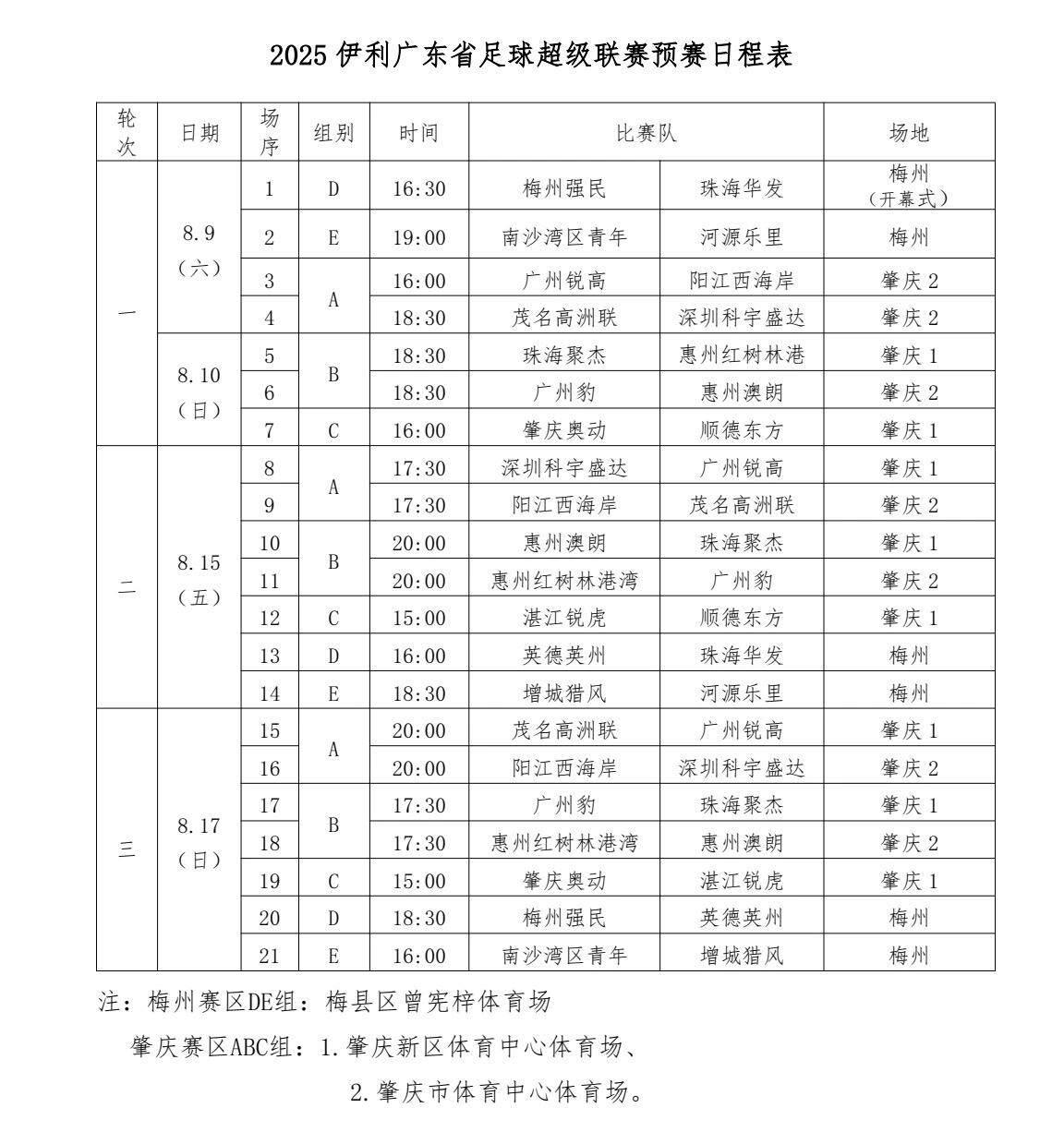 资源, 年伊利广东
