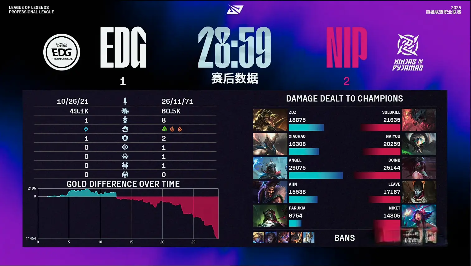 oH, 进场无人能, alt