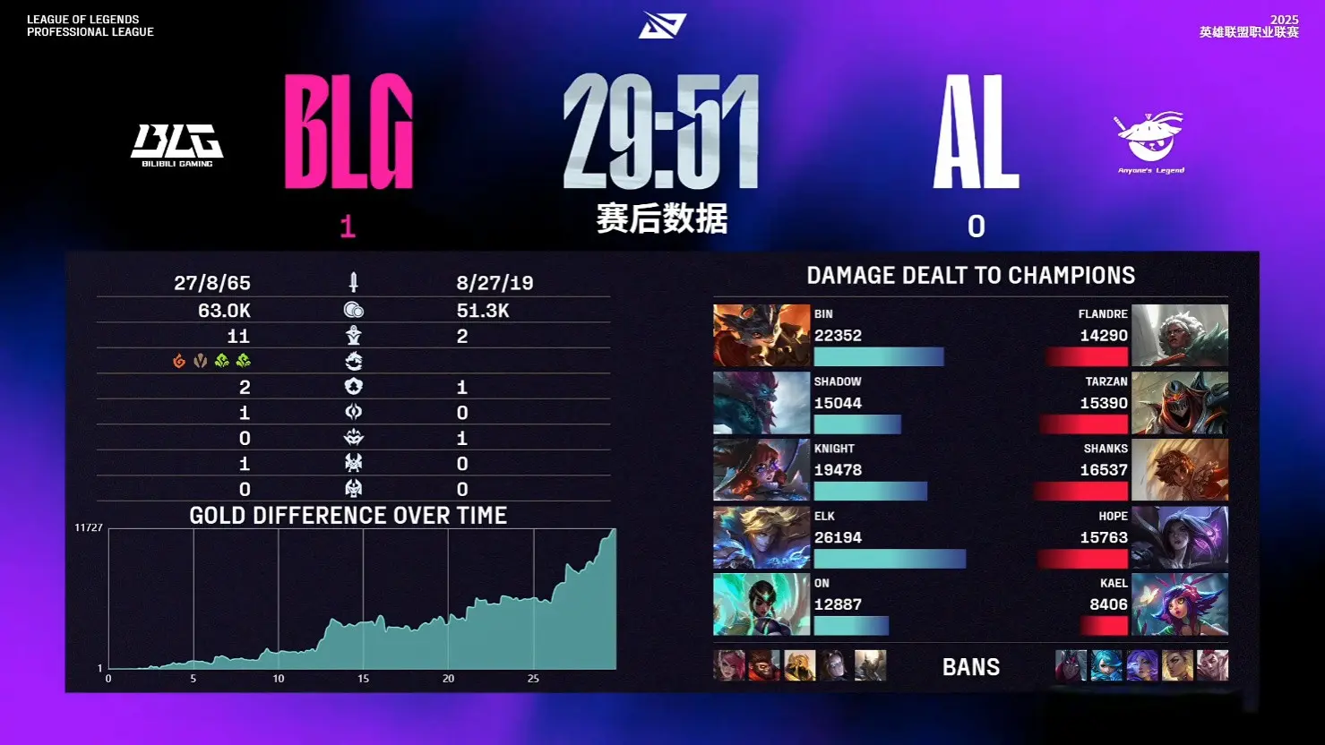 到Knig, Tarza 到Knig, Tarza