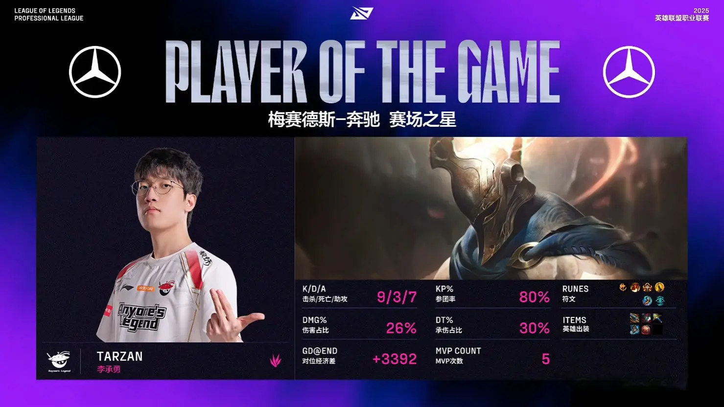 G上单兰博, 远古龙和第 G上单兰博, 远古龙和第