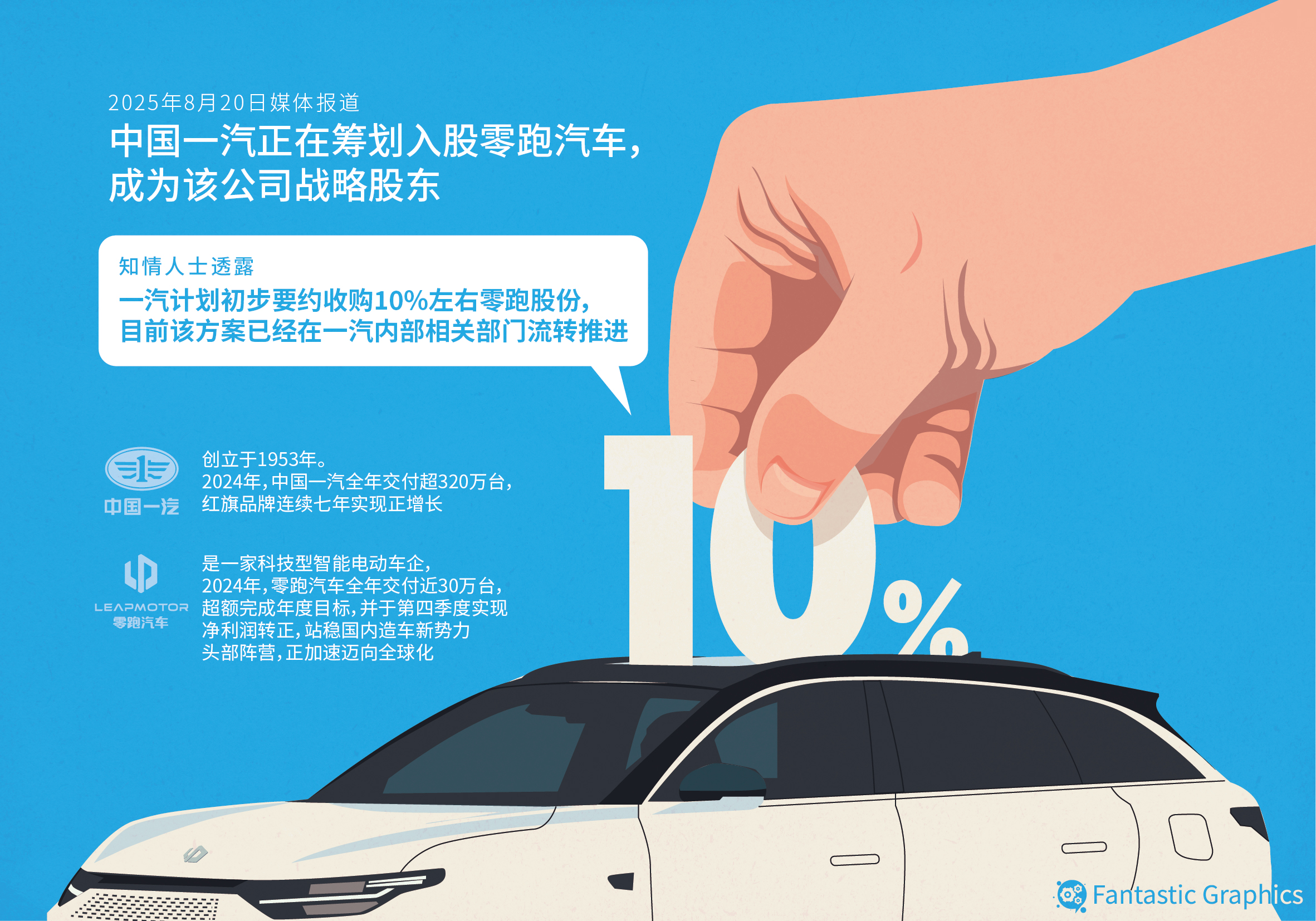 半年上市销, 调全年销量, 门推进