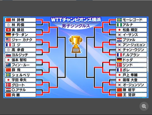 韩国, 日各自上演, 将强碰世界