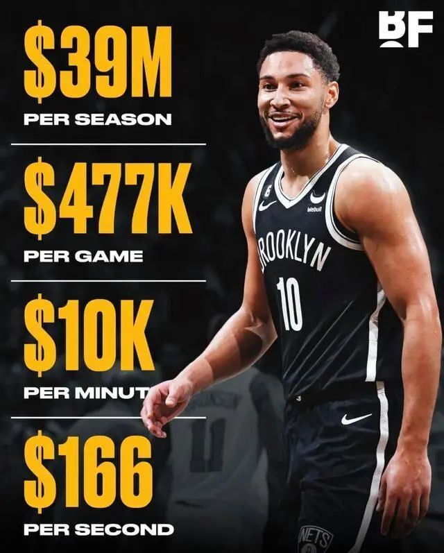 整个NBA, CJs, 贡献可以忽