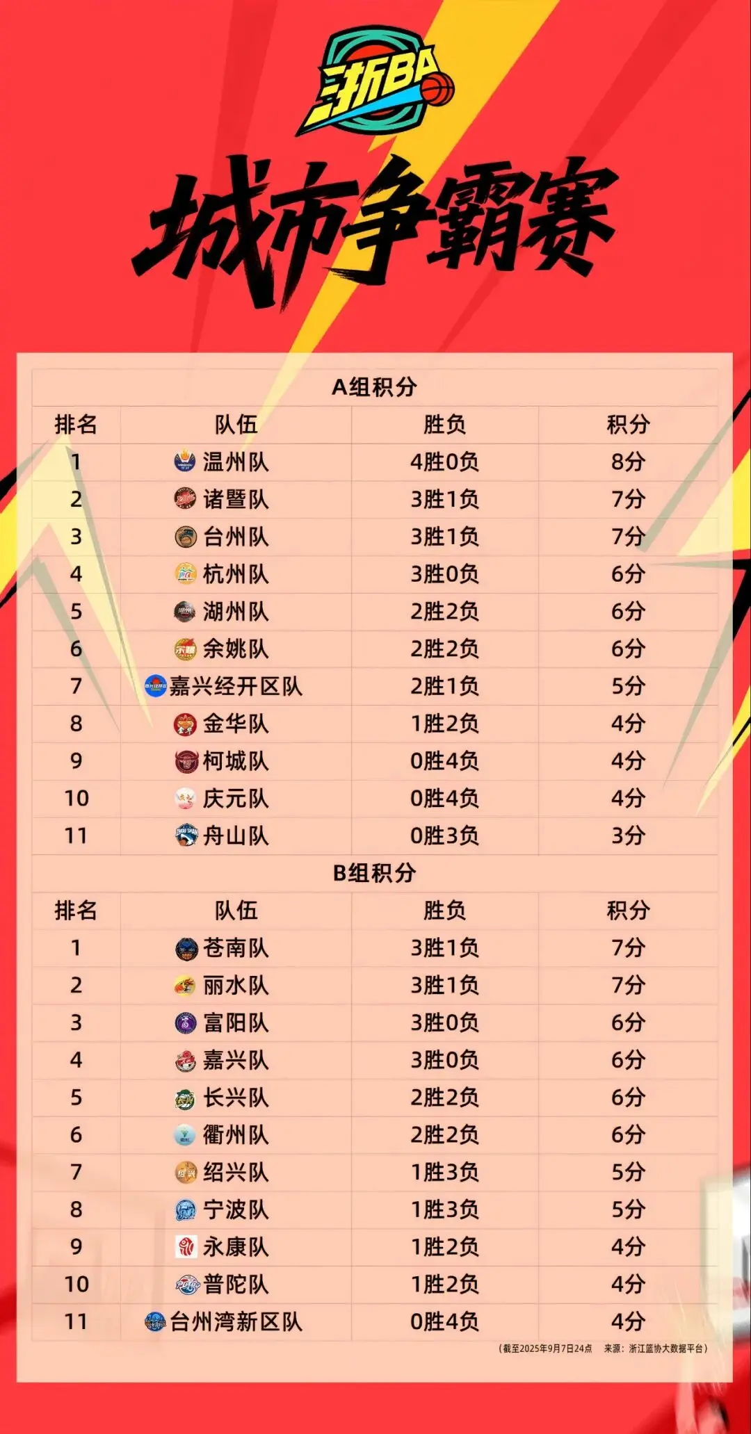 浙BA城市, 其后, AA